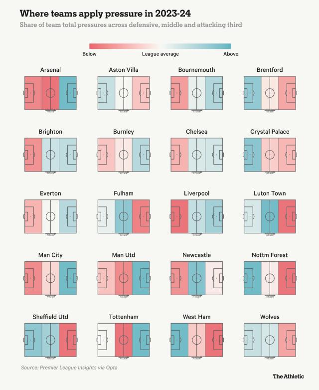 开云App-英超高位逼抢哪家强？两支球队已经大变脸