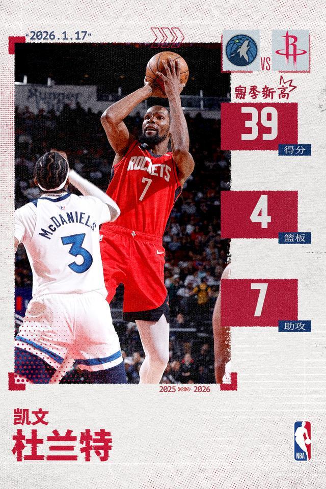 开云官网-死神收割！杜兰特爆砍39分创火箭生涯新高